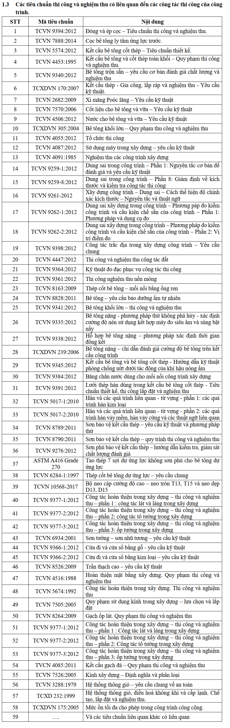Tiêu chuẩn áp dụng