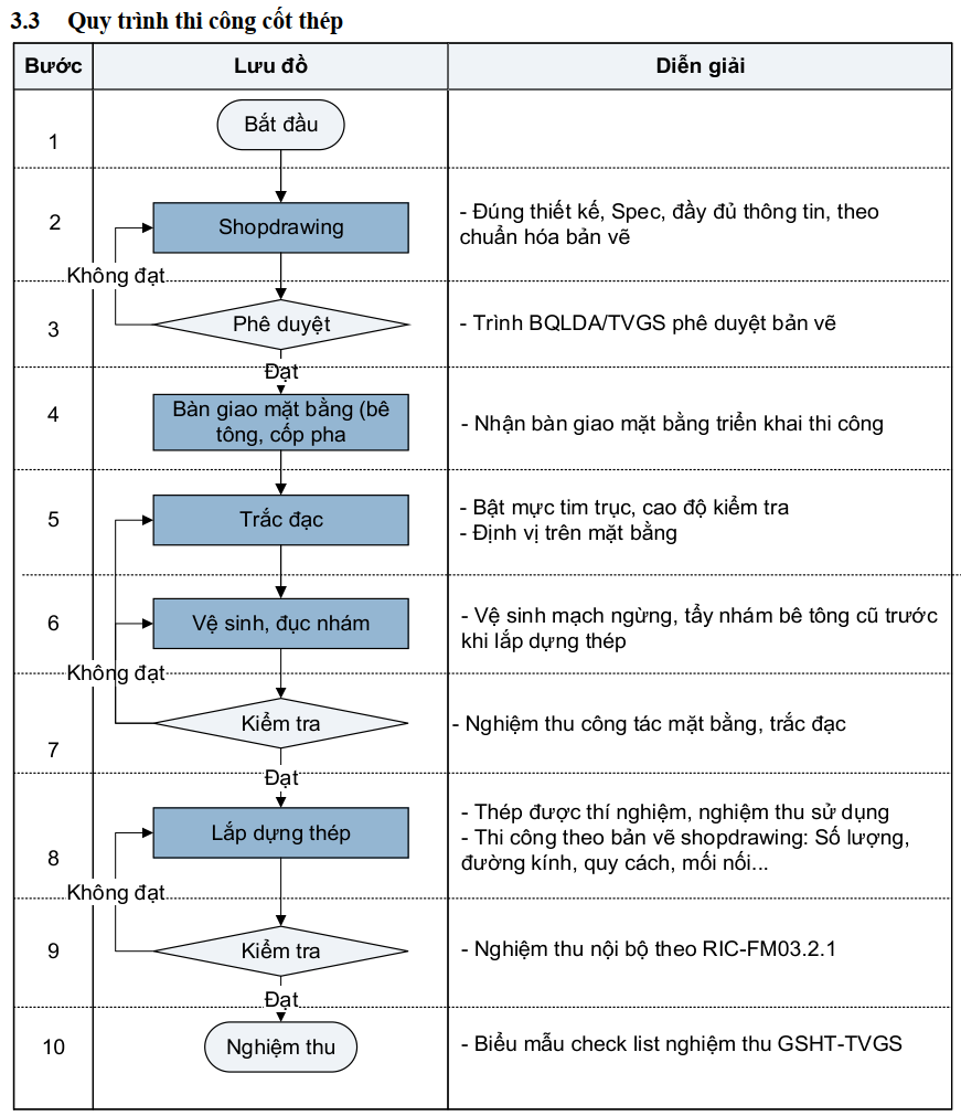 GCLD cốt thép