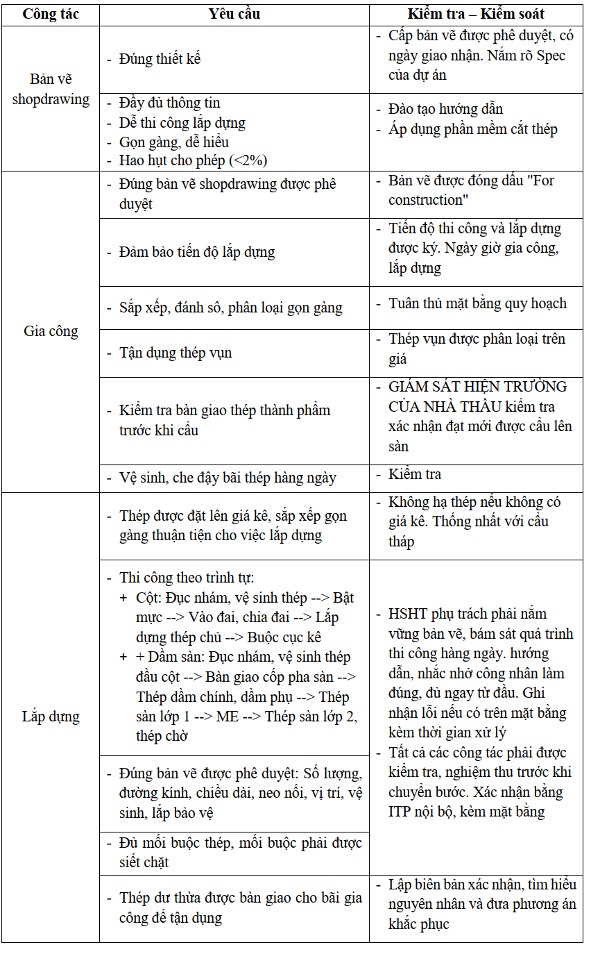 GCLD cốt thép