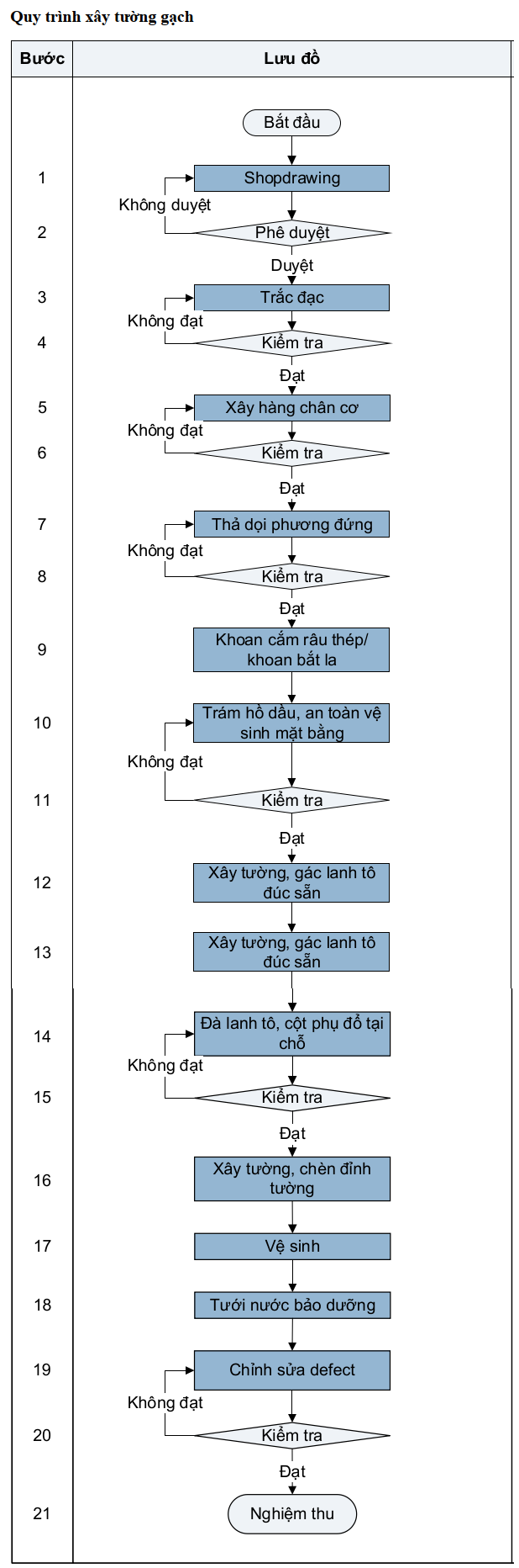 Xây tường gạch