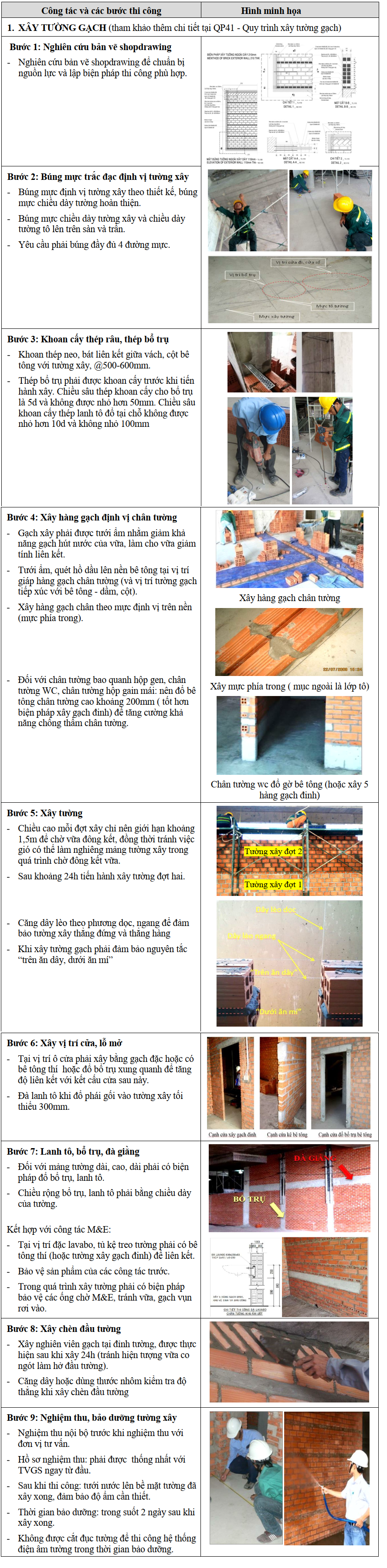 Xây tường gạch