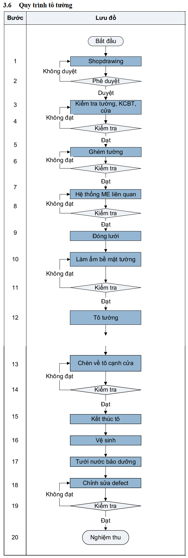 Tô tường