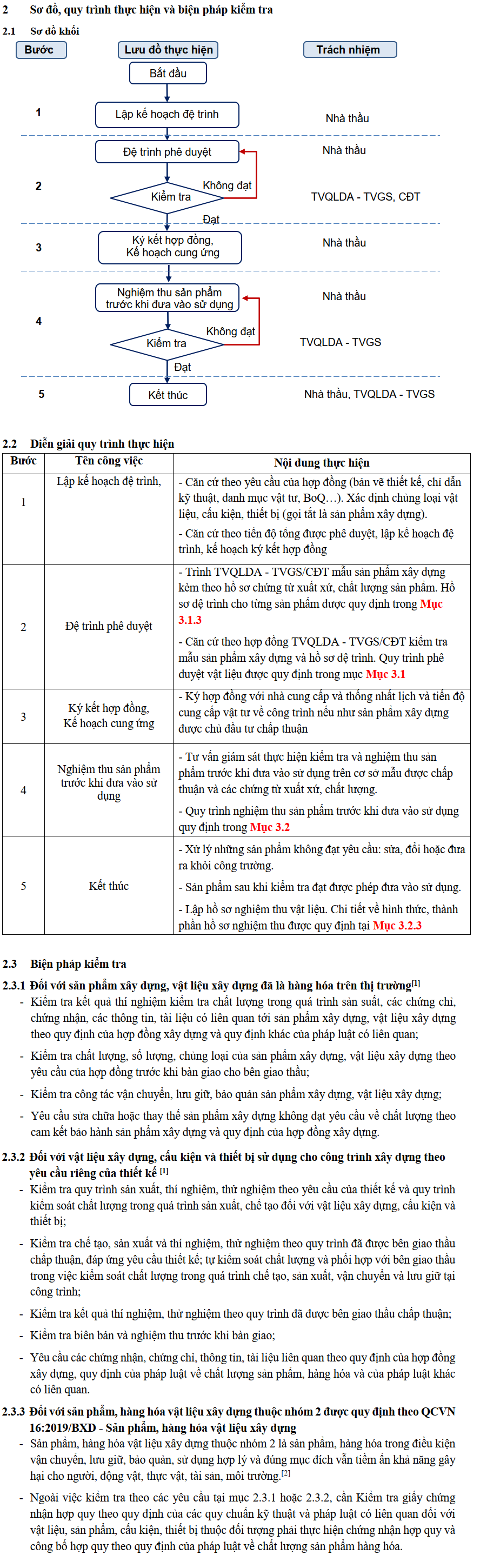 Phê duyệt