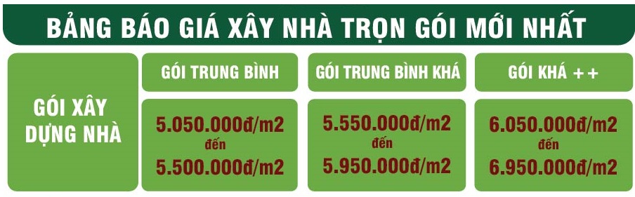 Thi công trọn gói